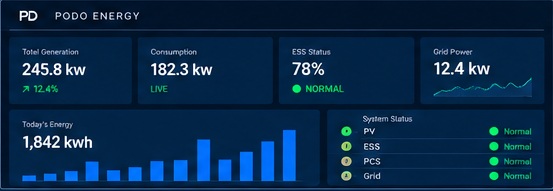PODO Energy dashboard